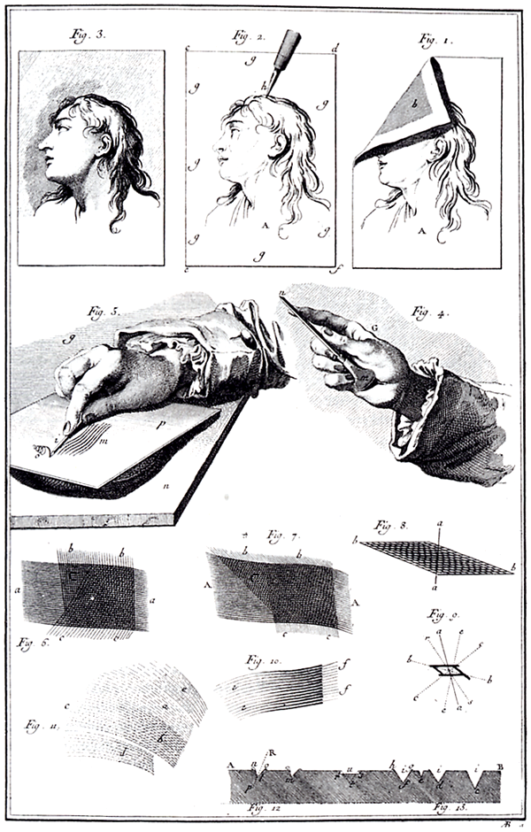 Encyclopédie Diderot et D'Alembert _ Planche de la gravure Taille douce