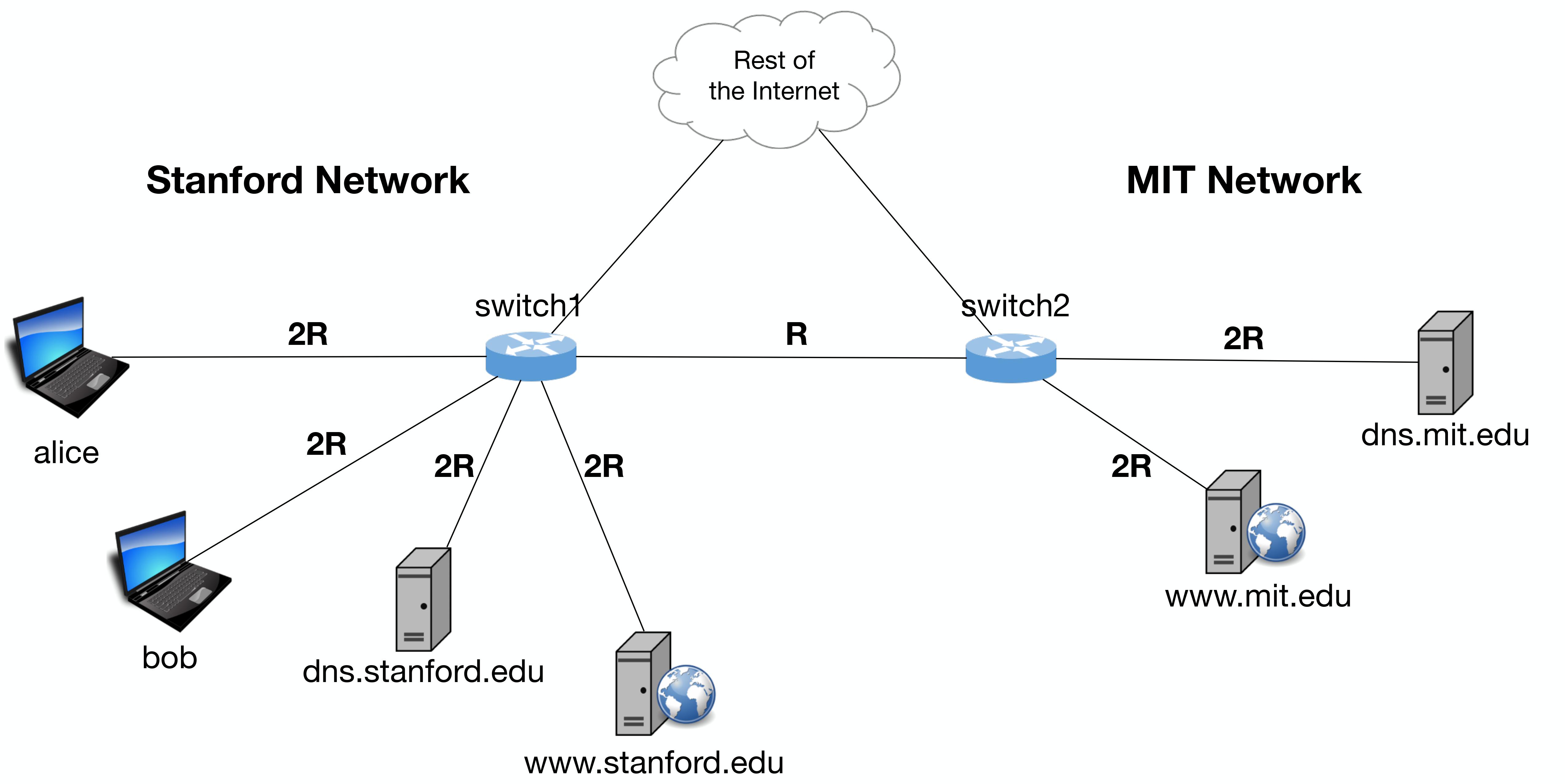 Network topology
