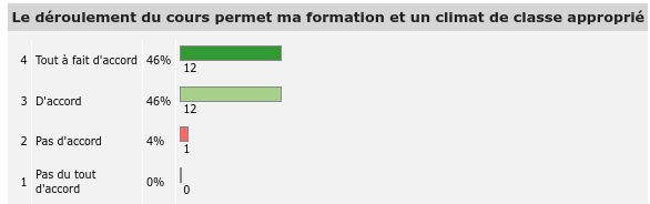 92% agreement