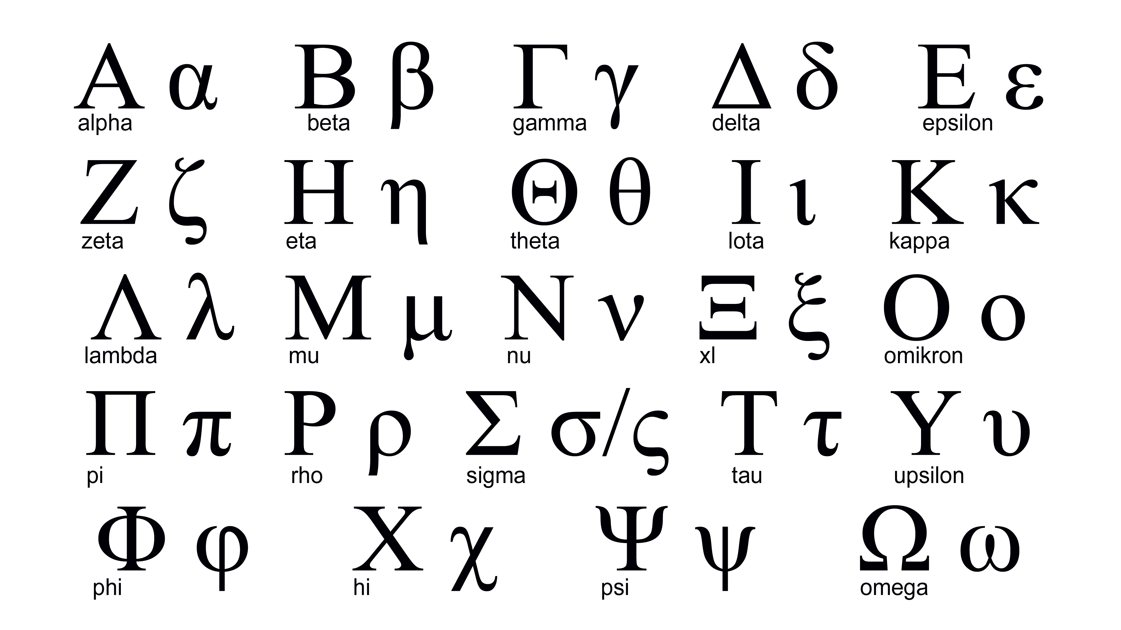 alphabet grecque